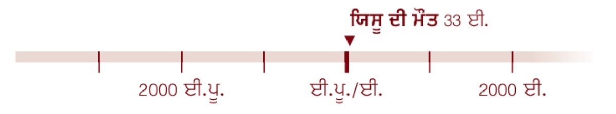 ਸਮਾਂ-ਰੇਖਾ ʼਤੇ 33 ਈਸਵੀ ਦਿਖਾਇਆ ਹੈ ਜਦੋਂ ਯਿਸੂ ਦੀ ਮੌਤ ਹੋਈ ਸੀ।