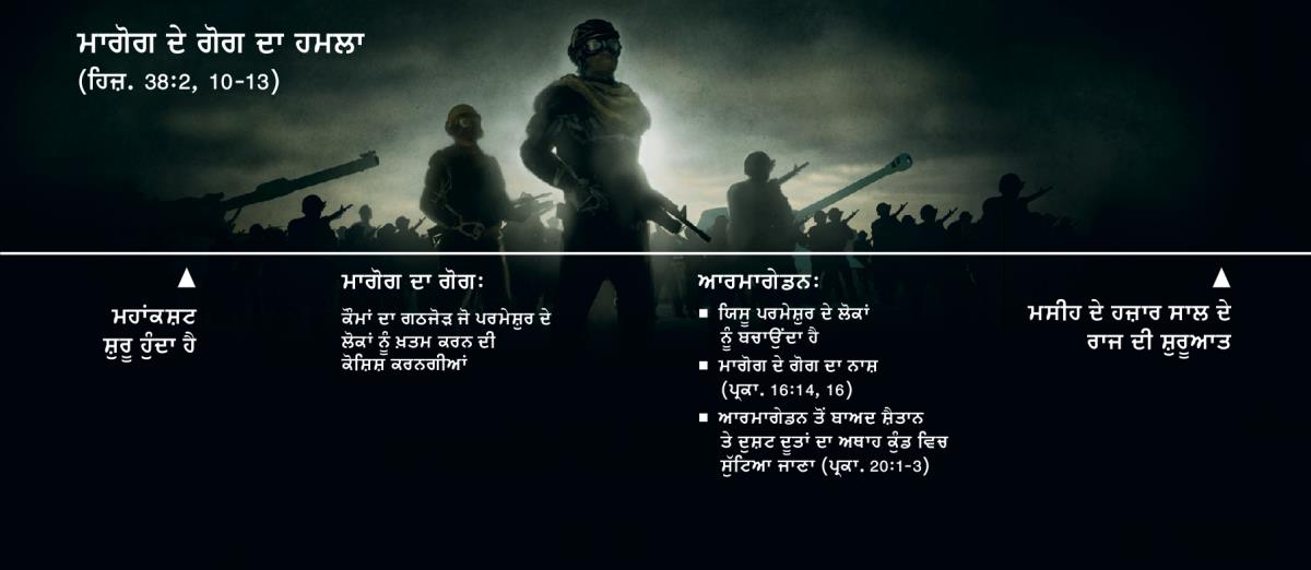 ਮਾਗੋਗ ਦੇ ਗੋਗ ਦੇ ਹਮਲੇ ਦੀ ਸਮਾਂ-ਰੇਖਾ ਜੋ ਮਹਾਂਕਸ਼ਟ ਦੇ ਸ਼ੁਰੂਆਤੀ ਸਮੇਂ ਤੋਂ ਸ਼ੁਰੂ ਹੁੰਦੀ ਹੈ