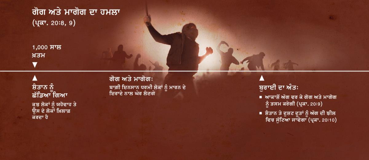 1,000 ਸਾਲ ਦੇ ਖ਼ਤਮ ਹੋਣ ’ਤੇ ਮਾਗੋਗ ਅਤੇ ਗੋਗ ਦੇ ਹਮਲੇ ਦੀ ਸਮਾਂ-ਰੇਖਾ
