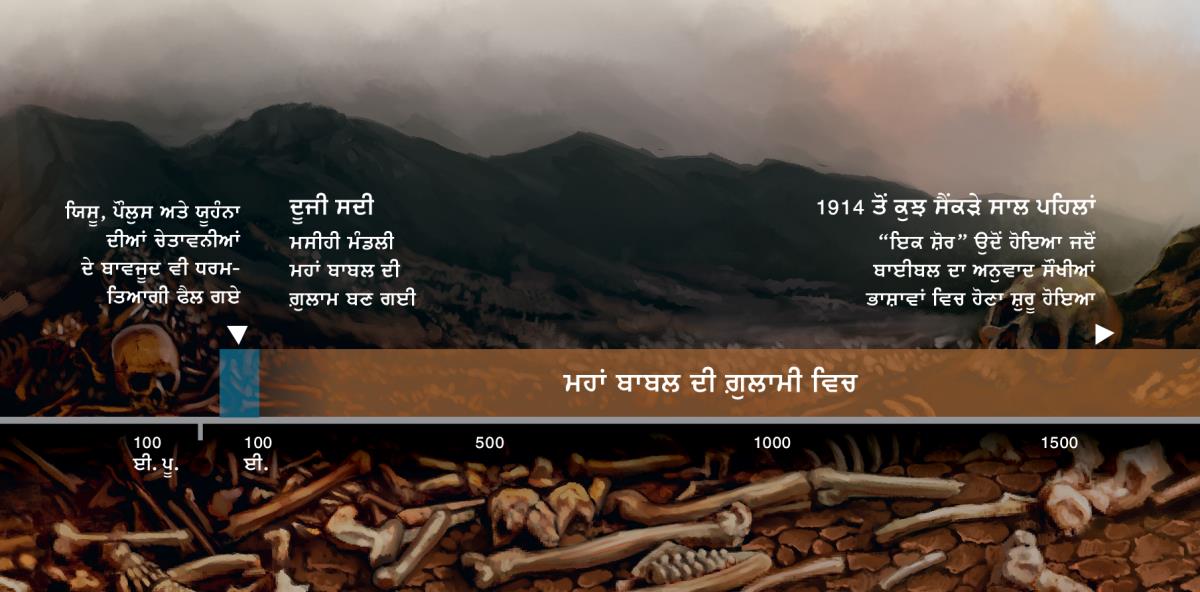 ਸਮਾਂ-ਰੇਖਾ ਵਿਚ ਦਿਖਾਇਆ ਗਿਆ ਕਿ ਦੂਜੀ ਸਦੀ ਦੇ ਸ਼ੁਰੂ ਵਿਚ ਪਰਮੇਸ਼ੁਰ ਦੇ ਲੋਕ ਮਹਾਂ ਬਾਬਲ ਦੇ ਗ਼ੁਲਾਮ ਬਣ ਗਏ ਸਨ