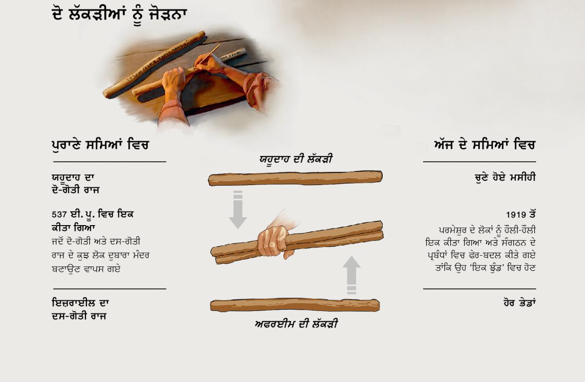 ਪੁਰਾਣੇ ਅਤੇ ਅੱਜ ਦੇ ਸਮਿਆਂ ਵਿਚ ਦੋ ਲੱਕੜੀਆਂ ਇਕ ਬਣ ਗਈਆਂ