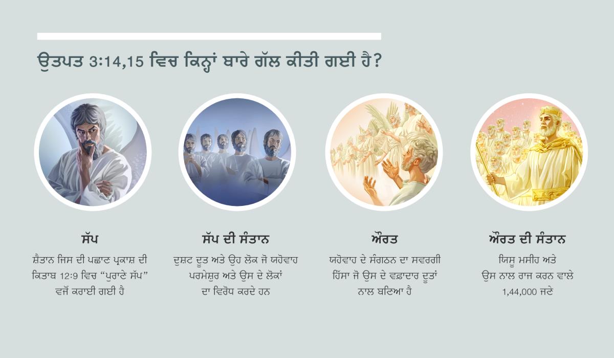 ਤਸਵੀਰਾਂ: “ਉਤਪਤ 3:​14, 15 ਵਿਚ ਕਿਨ੍ਹਾਂ ਬਾਰੇ ਗੱਲ ਕੀਤੀ ਗਈ ਹੈ?” 1. ਸੱਪ: ਸ਼ੈਤਾਨ ਜਿਸ ਨੂੰ ਇਕ ਦੂਤ ਵਜੋਂ ਦਿਖਾਇਆ ਗਿਆ ਹੈ। 2. ਸੱਪ ਦੀ ਸੰਤਾਨ: ਦੁਸ਼ਟ ਦੂਤ। 3. ਔਰਤ: ਵਫ਼ਾਦਾਰ ਦੂਤ। 4. ਔਰਤ ਦੀ ਸੰਤਾਨ: ਸਵਰਗ ਵਿਚ ਯਿਸੂ ਮਸੀਹ ਅਤੇ ਉਸ ਨਾਲ ਰਾਜ ਕਰਨ ਲਈ ਚੁਣੇ ਹੋਏ ਮਸੀਹੀ। ਇਹੀ ਤਸਵੀਰਾਂ ਪੈਰੇ 4, 5, 7 ਅਤੇ 8 ਲਈ ਦਿੱਤੀਆਂ ਗਈਆਂ ਹਨ।