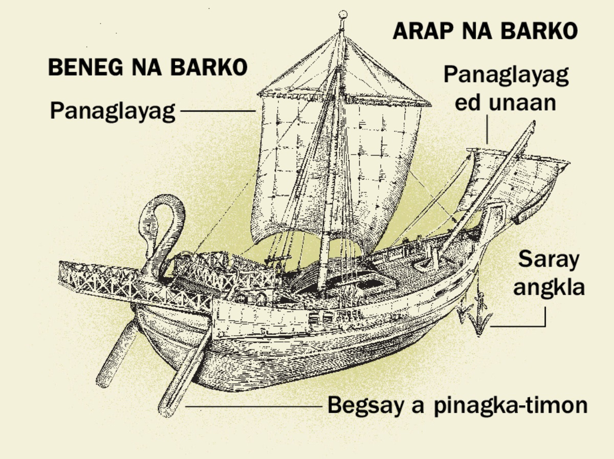 Say apatiran manunan parte na barko nensaman manlapud beneg ya anggad arap. 1. Begsay a pinagka-timon. 2. Panaglayag. 3. Saray angkla. 4. Panaglayag ed unaan.