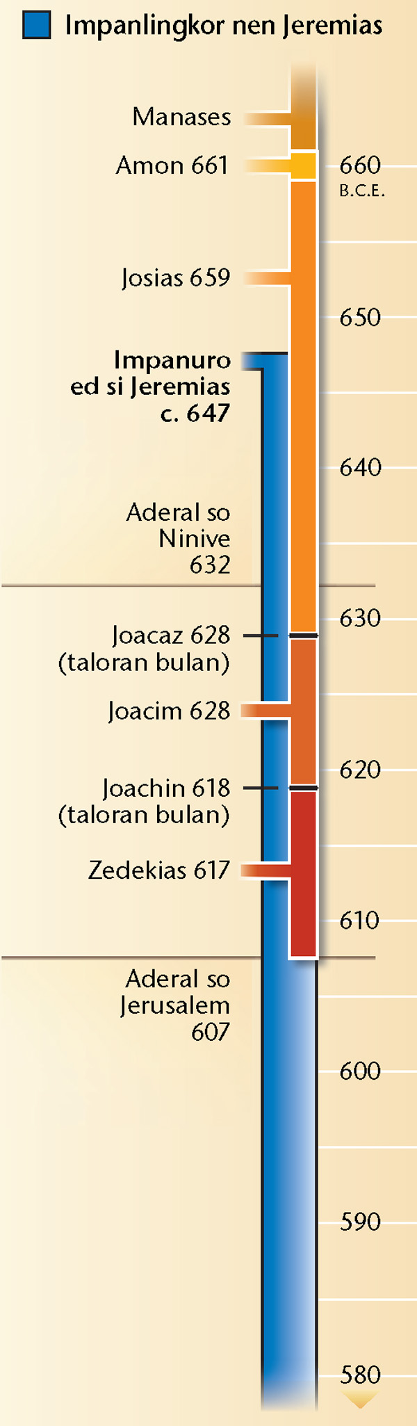 Chart on page 19