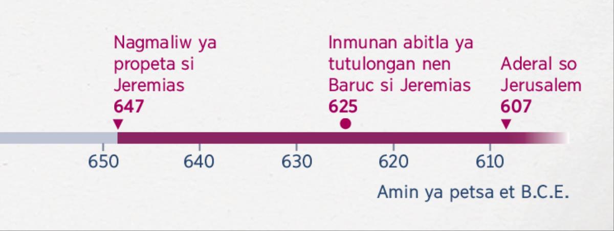 Timeline no kapigan ginmapon nampropesiya si Jeremias, kapigan ginmapo si Baruc ya sekretaryo to, tan kapigan aderal so Jerusalem