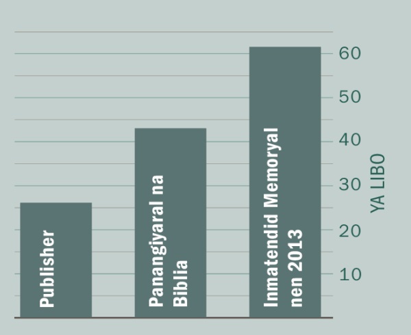 [Graph ed pahina 2]