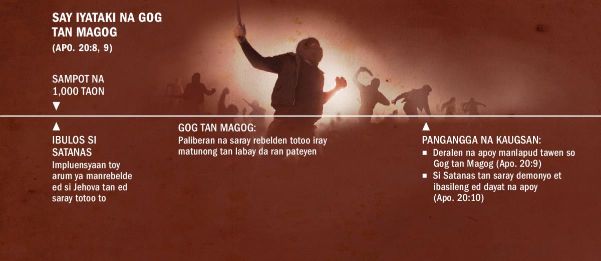Time line na iyataki na Gog tan Magog diad sampot na 1,000 ya taon
