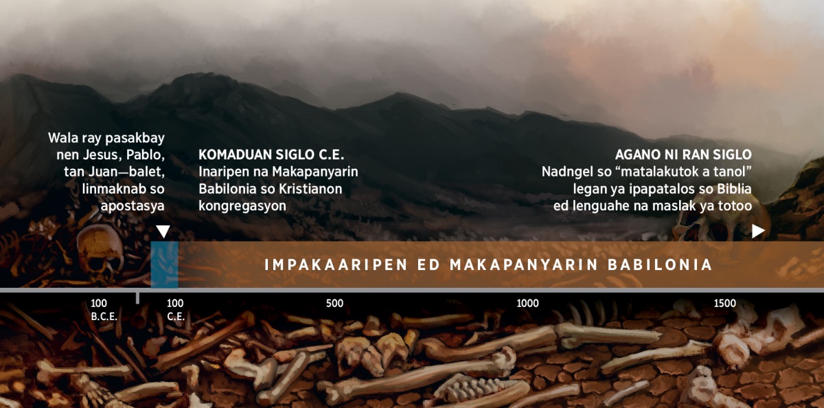 Time line ya mangipapanengneng ed panaon ya inaripen na Makapanyarin Babilonia so totoo na Dios, manlapu nen komaduan siglo C.E.