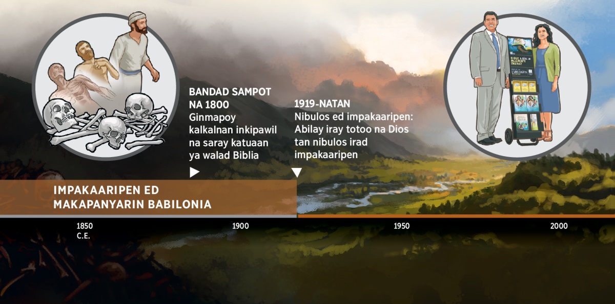 Time line ya mangipapanengneng ed inkibulos na totoo na Dios ed panangaripen na Makapanyarin Babilonia manlapu nen 1919