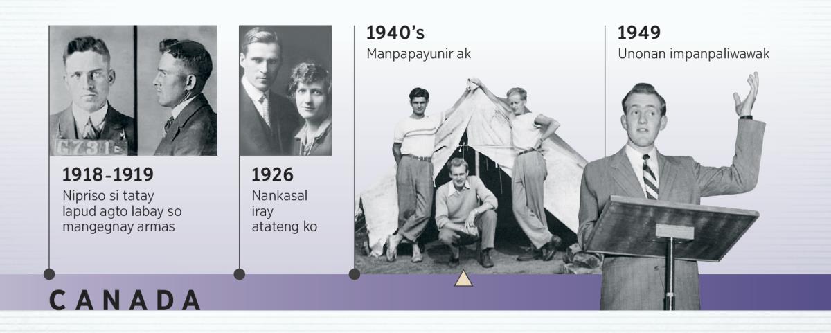 Say tatay nen Douglas Guest nen 1918-1919 tan saray ateng to nen 1926; nampayunir si Douglas Guest tan say unonan impanpaliwawa tod publiko