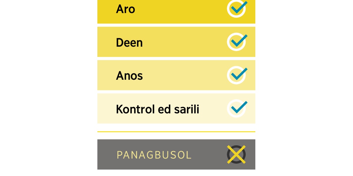 Sakey a diagram ya akalista iray balibalin kualidad tan ugali, ya singa say aro, deen, anos, kontrol ed sarili tan say aliwliwan kagagawa ya panagbusol.