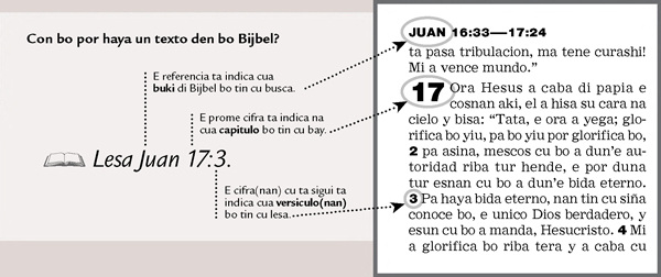 Ehempel di un referencia biblico