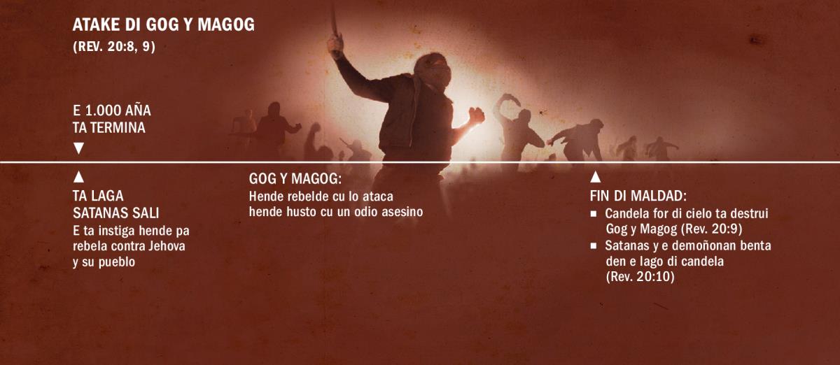 Liña di secuencia di suceso di e atake di Gog y Magog na fin di e 1.000 aña