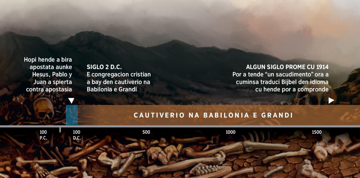 Un liña di secuencia cronologico di suceso cu ta mustra e pueblo di Dios den cautiverio na Babilonia e Grandi, cuminsando den siglo dos D.C.