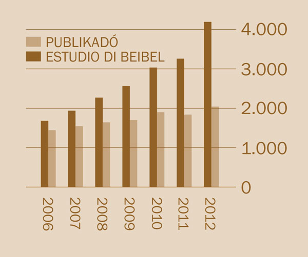 [Grafik na página 2]