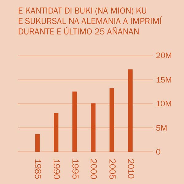 [Grafik na página 2]