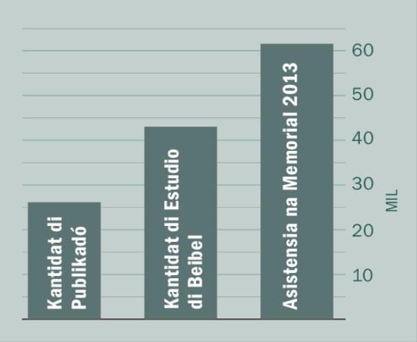 [Grafik na página 2]