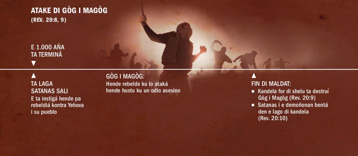 Liña di sekuensia di suseso di e atake di Gòg i Magòg na fin di e 1.000 aña
