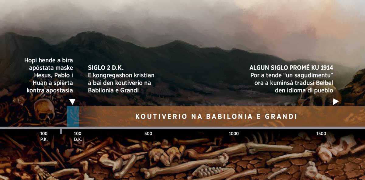 Un liña di sekuensia di suseso ku ta mustra e pueblo di Dios den koutiverio na Babilonia e Grandi, kuminsando den siglo dos D.K.