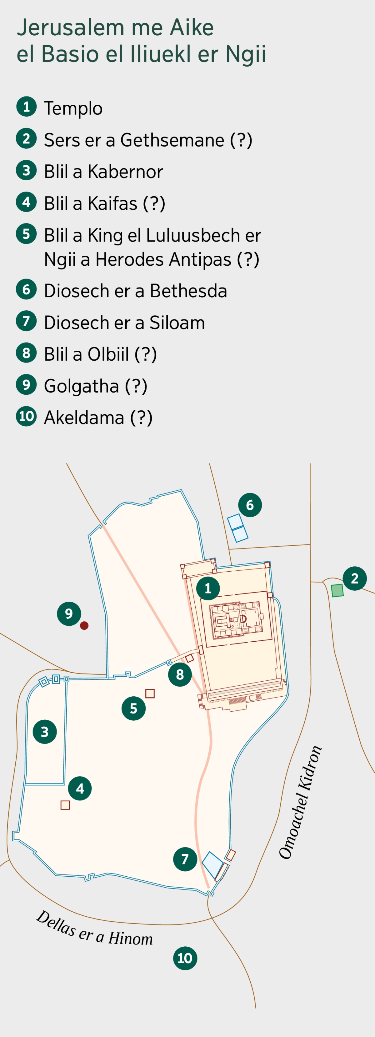 Map lolecholt er a Jerusalem me aike el iliuekl er ngii. Ngllechukl aike el lodengei el kmo ngmera el mla er isei me aike el locha mla er isei. 1. Templo. 2. Sers er a Gethsemane. 3. Blil a Kabernor. 4. Blil a Kaifas. 5. Blil a King el Luluusbech er Ngii a Herodes Antipas. 6. Diosech er a Bethesda. 7. Diosech er a Siloam. 8. Blil Olbiil. 9. Golgatha. 10. Akeldama.