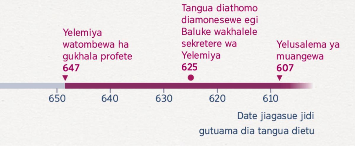 Mufundunda wa sungi udi mumonesa tangua Yelemiya watombewa ha gukhala profete, tangua Baluke wasendesa gumukuatesa, nu tangua Yelusalema yamuangewa