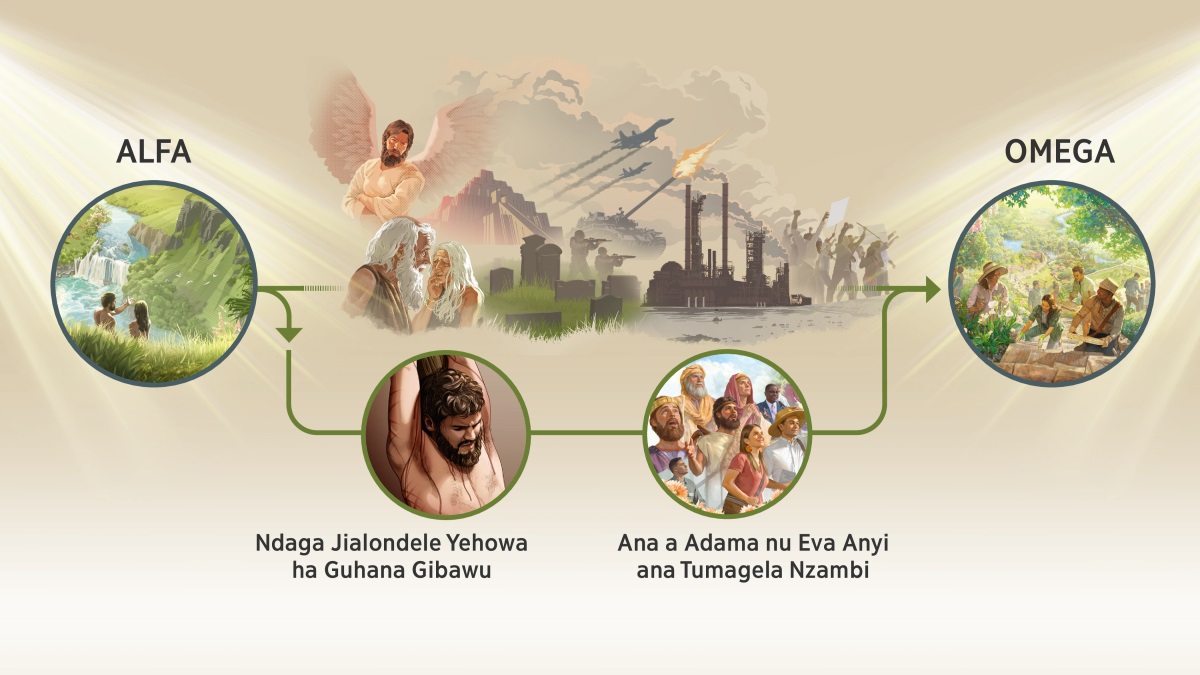 Foto: Ndaga jialayele Yehowa jiatagenesewe. 1. “Alfa.” Adama nu Eva mu dihia dia Edene. 2. Malamba ana gubuila athu luholo atunyile gutumagela Nzambi: Satana wabua muanjelo wabola, Adama nu Eva abua athu agukola, inzo yaleha ya Babele, malumba, masuta, phusu phusu jia ita, avio a ita, gubolesewa gua mavu, athu adi mutshita ba marche. Uvi ifuanesa idi ha mbongo idi munonesa luholo ndaga jialeyele Yehowa jianaya nu gutagenesewa: Yesu udi ha mutshi wa lamba, udi mumonesa ndaga jialondele Yehowa ha guhana gibawu. Akombeledi a Yehowa a mu tangua dikulu nu a mu tangua dietu; akombeledi ene adi ajigulu a Adama nu Eva anyi ana tumagela Nzambi. 3. “Omega.” Athu adi mutshita mudimo hamoshi nu gusuanguluga guagasue mu Phaladiso.