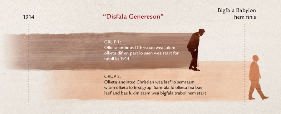 Profesi blo Jesus lo Matthew 24:32-34 wea story abaotem “disfala genereson”