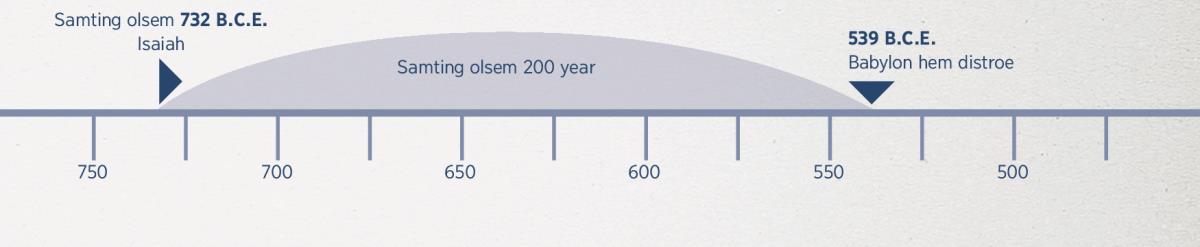 Wanfala timeline wea show samting wea happen insaed 200-year—start long taem wea Isaiah talem profesi go kasem taem wea Babylon hem distroe