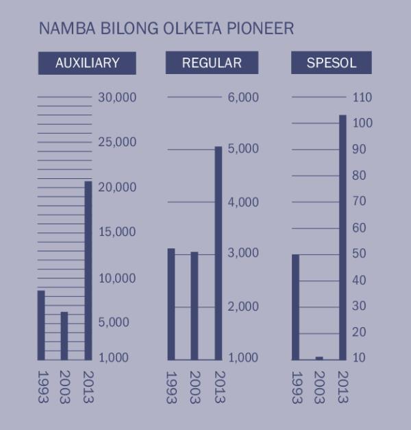 [Graph long page 2]