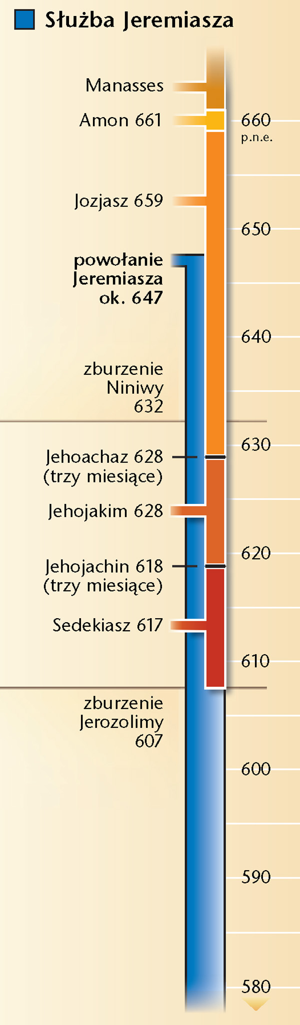 Diagram na stronie 19