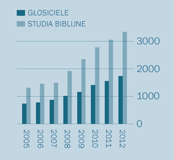 [Wykres na stronie 2]