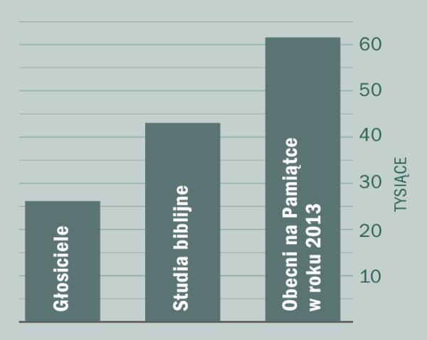 [Diagram na stronie 2]