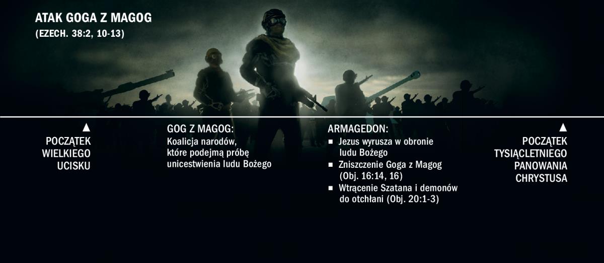 Atak Goga z Magog ukazany na diagramie zaczynającym się od wielkiego ucisku