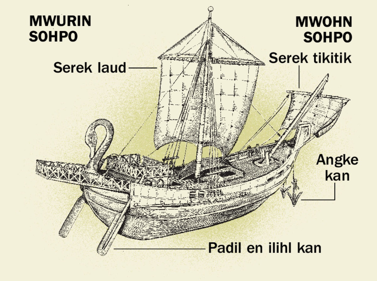 Sohp en mahs ehu oh wasa pahieu me kisehn sohpo sang mwurin sohpo lel mwohn sohpo. 1. Padil en ilihl kan. 2. Serek laud. 3. Angke kan. 4. Serek tikitik.
