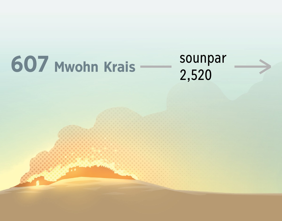 Kisiniei ehu kamwomwala Serusalem en mahso nan pahr 607 Mwohn Krais. Mwurin mwo sounpar 2,520 dou powe.