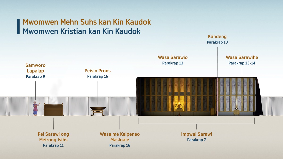 Kakono “Mwomwen mehn Suhs kan kin kaudok​—Mwomwen Kristian kan kin kaudok,” kasalehda mwomwen kaudok nan impwal sarawio. 1. Samworo lapalap; menlau kilang parakrap 9. 2. Pei sarawi ong meirong isihs; menlau kilang parakrap 11. 3. Peisin en pihl prons ehu; menlau kilang parakrap 16. 4. Wasa me kehlpeneo mas loalo; menlau kilang parakrap 16. 5. Impwal Sarawio; menlau kilang parakrap 7. 6. Wasa Sarawio; menlau kilang parakrap 13. 7. Kahdengo; menlau kilang parakrap 13. 8. Wasa Sarawihe; menlau kilang parakrap 13-14.