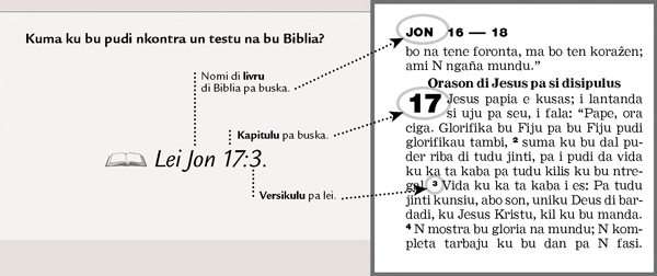 Mudelu di referensia di Biblia