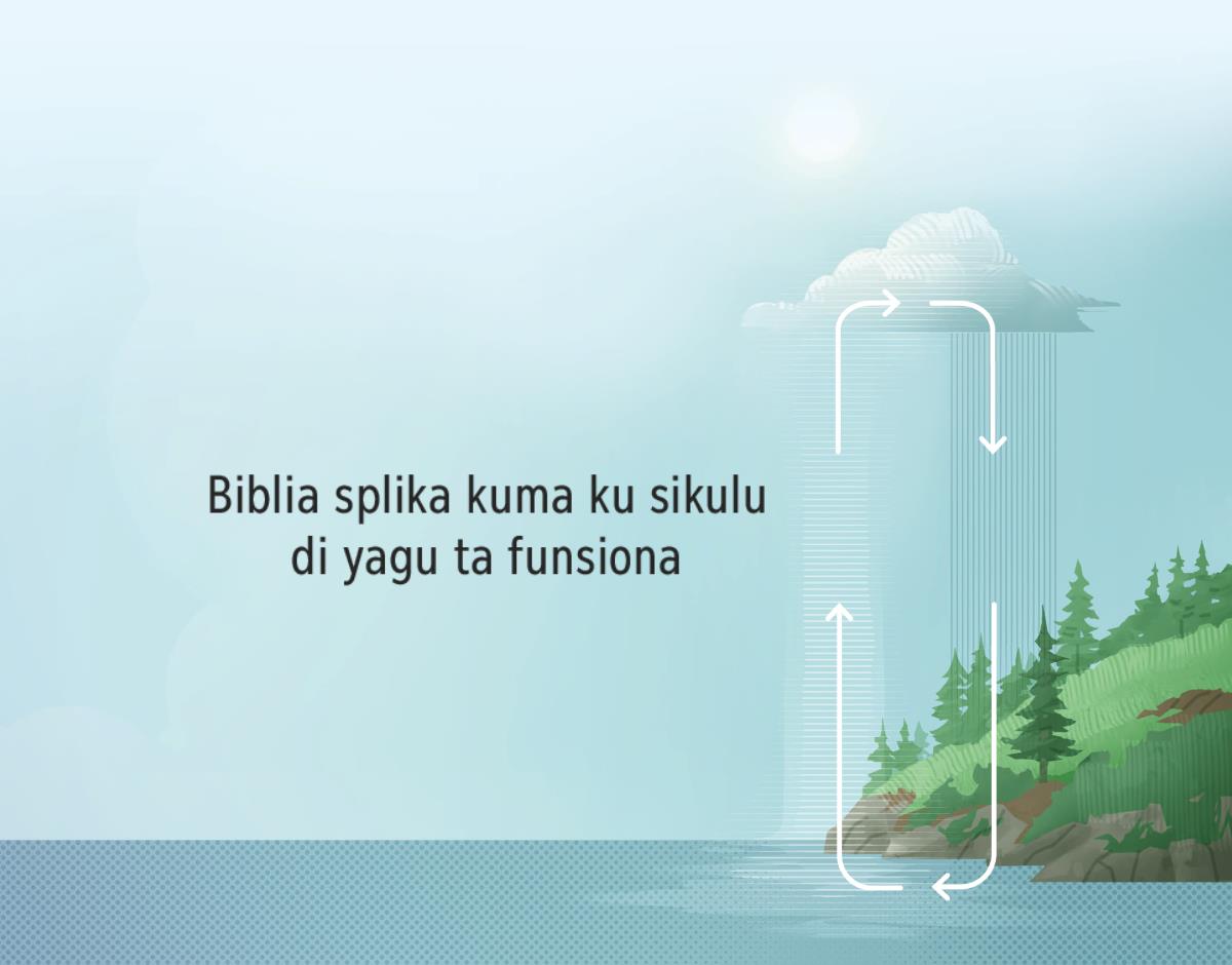 Biblia splika kuma ku sikulu di yagu ta funsiona. Un seta ku na indika sikulu di yagu entri Tera ku atmosfera.