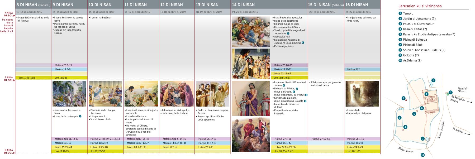 Ultimu semana di Jesus na Tera (Parti 1 ku 2)