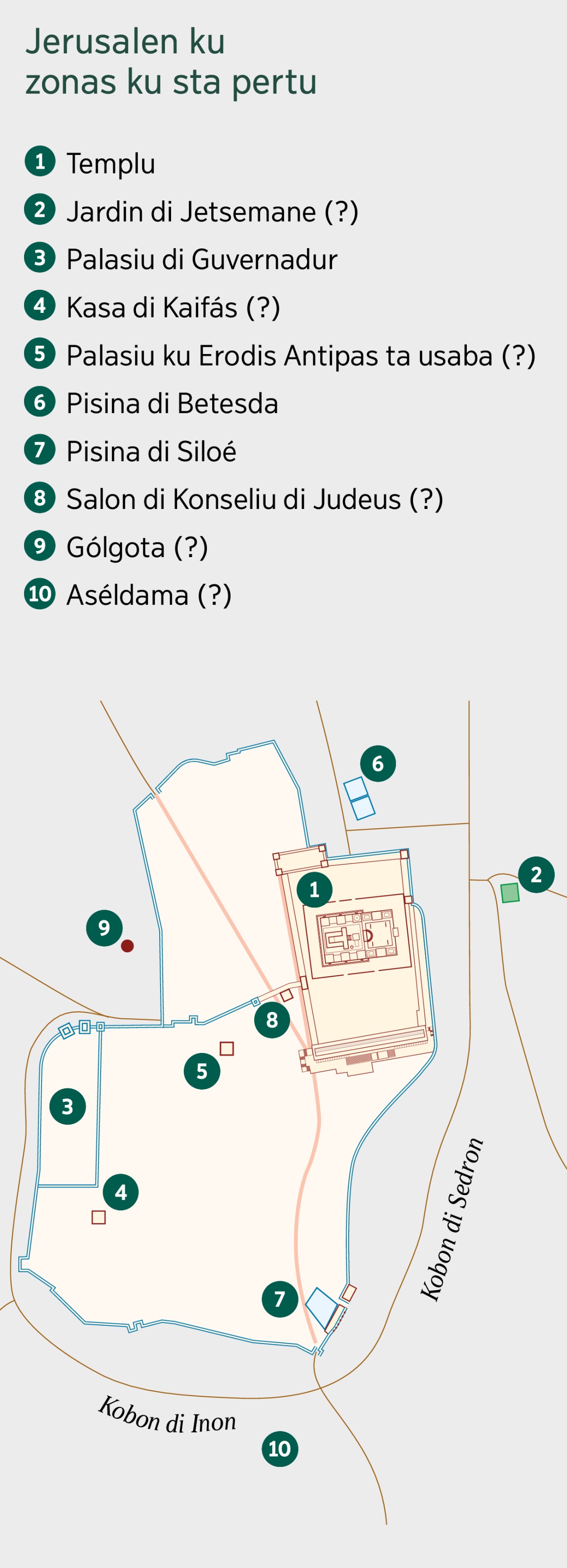 Un mapa sta na mostra Jerusalen ku zonas ku sta pertu. Lista ku na mostra kaus ku kunsidu i ku kaus ku talves pudi sedu. 1. Templu. 2. Jardin di Jetsemane. 3. Palasiu di Guvernadur. 4. Kasa di Kaifás. 5. Palasiu ku Erodis Antipas ta usaba. 6. Pisina di Betesda. 7. Pisina di Siloé. 8. Salon di Konseliu di Judeus. 9. Gólgota. 10. Aséldama.