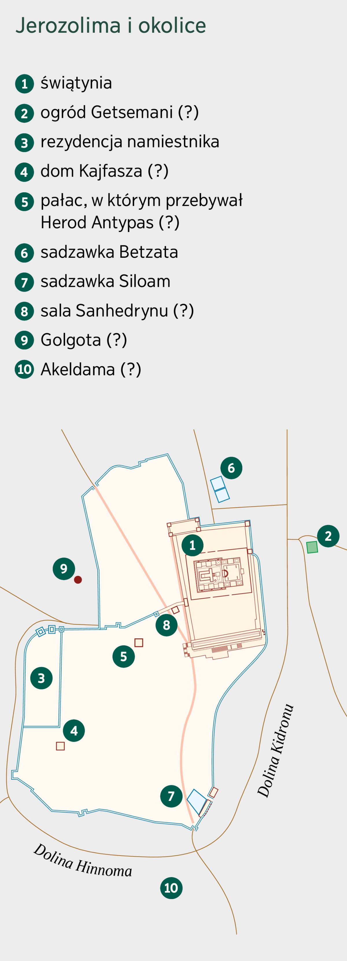 Mapa przedstawiająca Jerozolimę i jej okolicę. Ukazano na niej znane i prawdopodobne lokalizacje. 1. Świątynia. 2. Ogród Getsemani. 3. Rezydencja namiestnika. 4. Dom Kajfasza. 5. Pałac, w którym przebywał Herod Antypas. 6. Sadzawka Betzata. 7. Sadzawka Siloam. 8. Sala Sanhedrynu. 9. Golgota. 10. Akeldama.