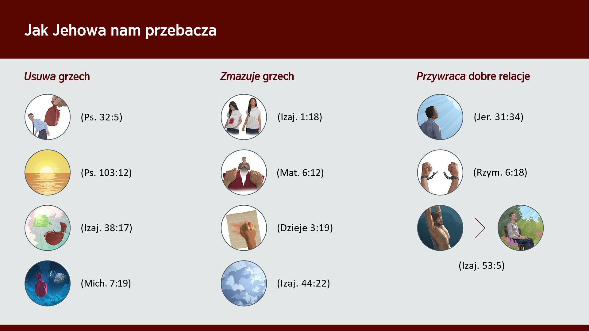 Ilustracje przedstawiające obrazy słowne omówione w tym artykule. Kolaż: Jehowa usuwa grzech. 1. „Odpuściłeś”: Dłoń podnosi ciężki worek z barków brata. 2. „Jak daleko jest wschód od zachodu”: Zachód słońca. 3. „Wszystkie moje grzechy rzuciłeś za siebie”: Duży, ciężki worek wyrzucony za niebiański tron Jehowy. 4. „Wszystkie nasze grzechy wrzucisz w morskie głębiny”: Duży, ciężki worek opada na dno morza. Kolaż: Jehowa zmazuje grzech. 1. „Choćby wasze grzechy były jak szkarłat, staną się białe jak śnieg”: Siostra ubrana w białą bluzkę, na której widać dużą szkarłatną plamę. Później siostra ma tę samą bluzkę, na której nie ma ani śladu plamy. 2. „Przebacz nam nasze długi”: Brat wyznaje swoje grzechy, a ręce rozdzierają kartkę papieru. 3. „Żeby zostały zmazane wasze grzechy”: Dłoń zmazuje gąbką napis z kartki. 4. „Zmażę twoje przewinienia, niejako zasłonię je obłokiem”: Gęste chmury. Kolaż: Jehowa przywraca dobre relacje. 1. „Już nie będę pamiętał ich grzechu”: Brat patrzy w niebo. 2. „Uwolnieni od grzechu”: Ręce uwalniają się z kajdan. 3. „Dzięki jego ranom zostaliśmy uzdrowieni”: Jezus wisi na palu męki. Na drugiej ilustracji brat ze spokojem w sercu modli się w parku.