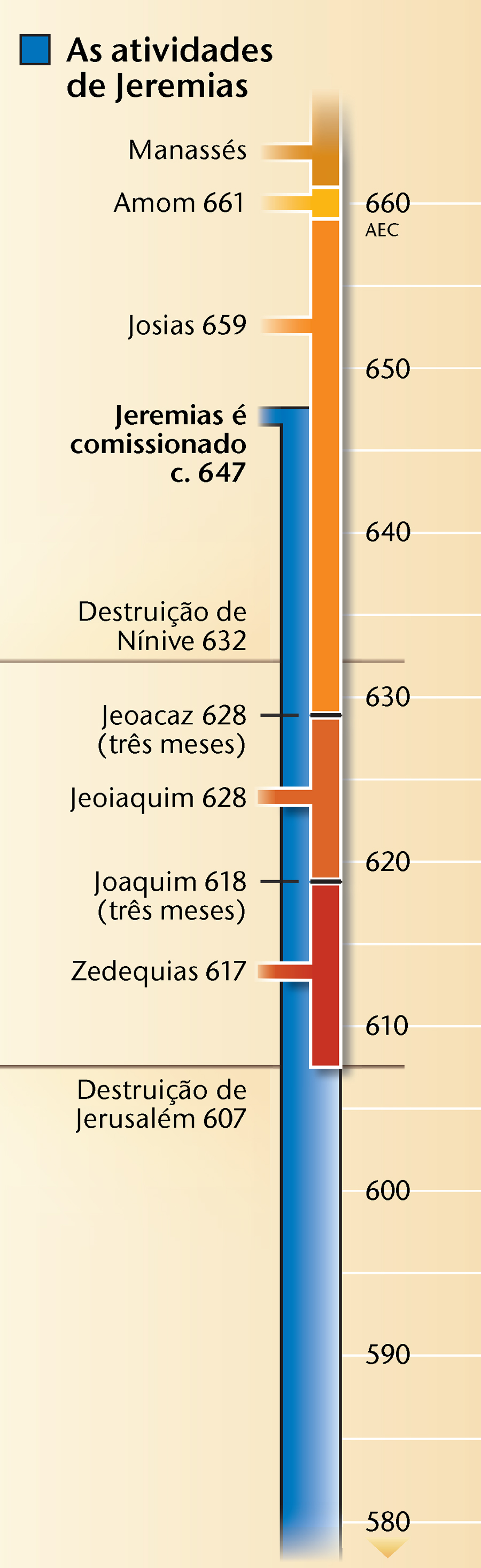 Tabela na página 19
