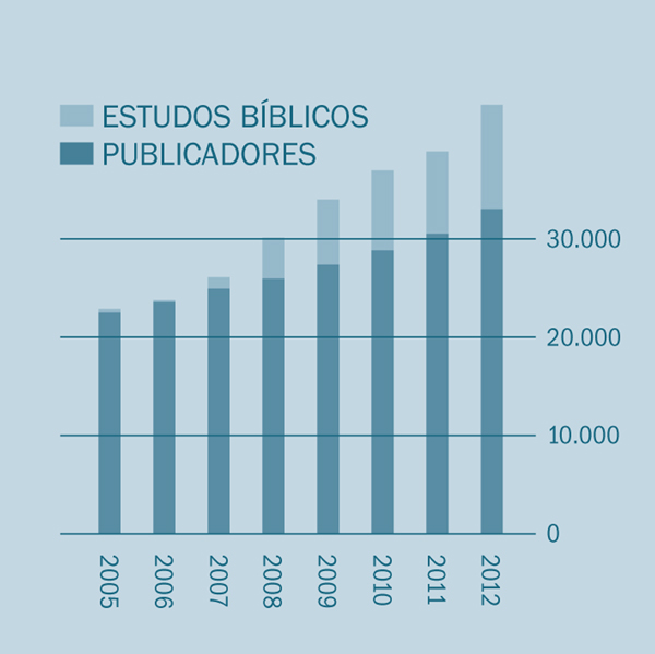 [Gráfico na página 2]