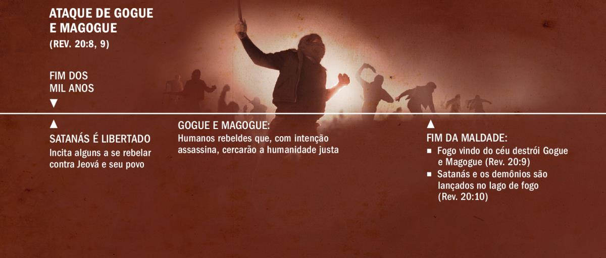 Linha do tempo sobre o ataque de Gogue e Magogue, no fim dos mil anos