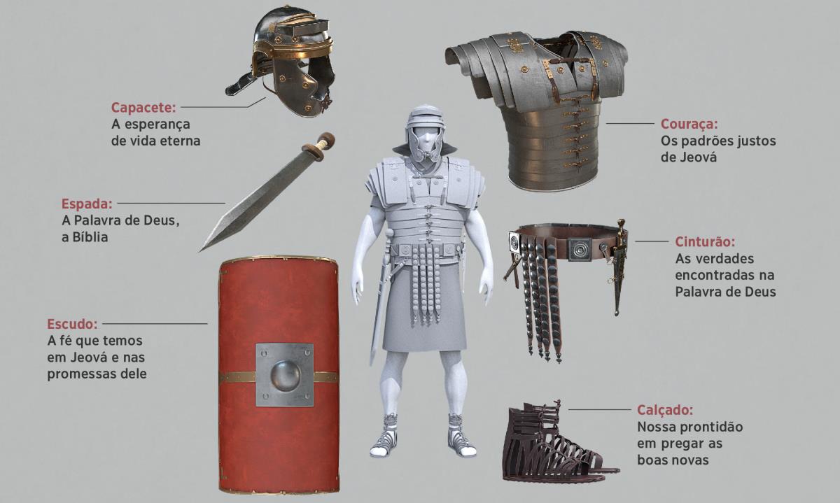 Conjunto de imagens: Cada peça da armadura espiritual em volta de um soldado romano que está usando todas elas. Imagens individuais de cada peça aparecem também nos parágrafos 5 a 11.