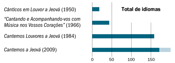 [Gráfico na página 25]