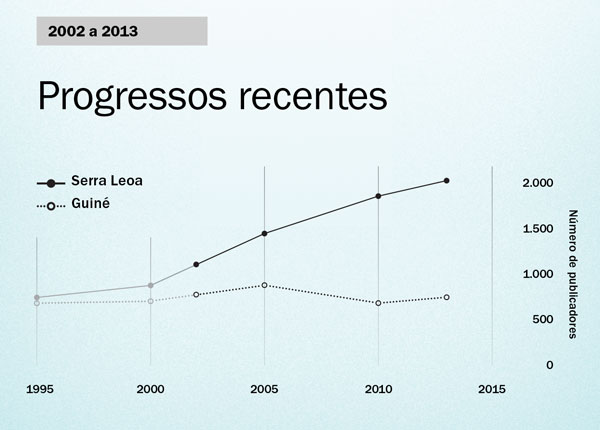 [Gráfico na página 154]