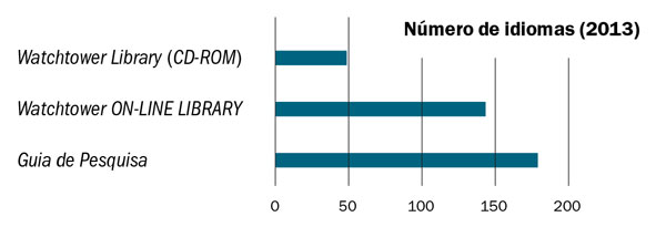 Gráfico na página 19