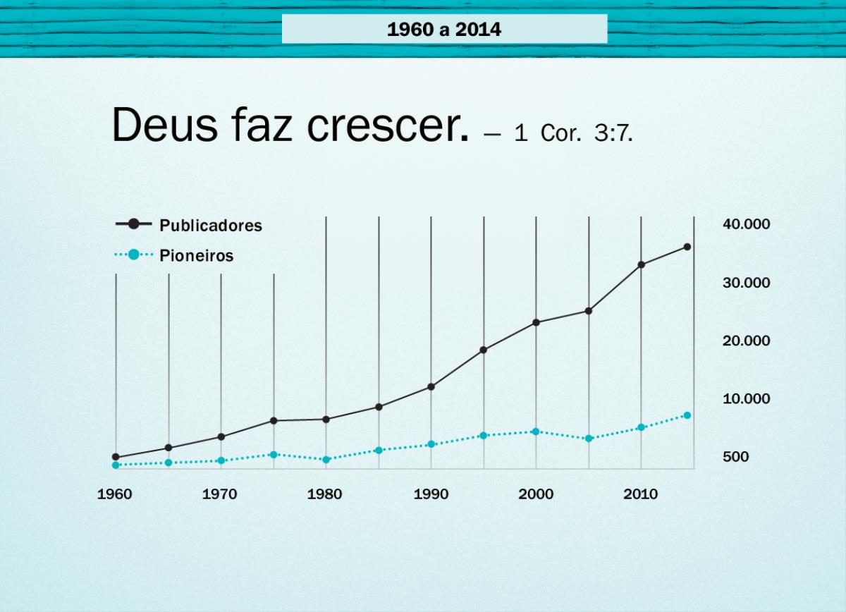 Gráfico na página 124